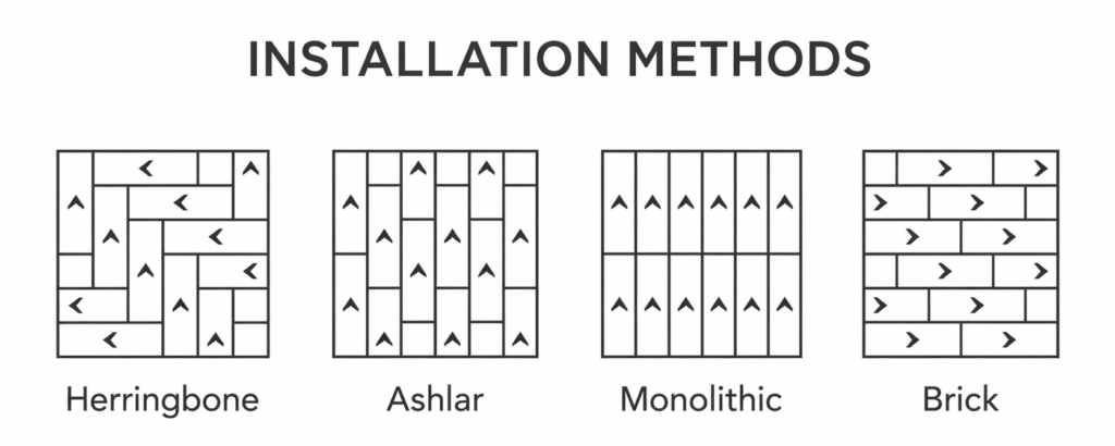 Installation methods